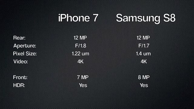 Apple iPhone 7 vs Samsung Galaxy S8 - Silent Specifications & Features - Comparison смотреть онлайн