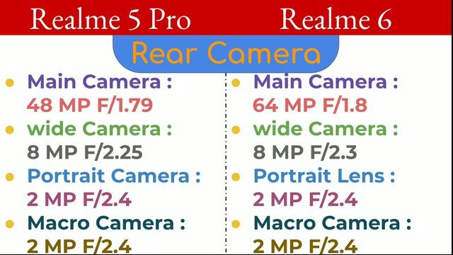 Realme 5 Pro VS Realme 6 | Comparison | Specifications | Overview смотреть онлайн