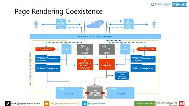 SharePoint 2013 - The Essential Migration Process смотреть онлайн