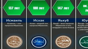 Сколько лет прожили Пророки?