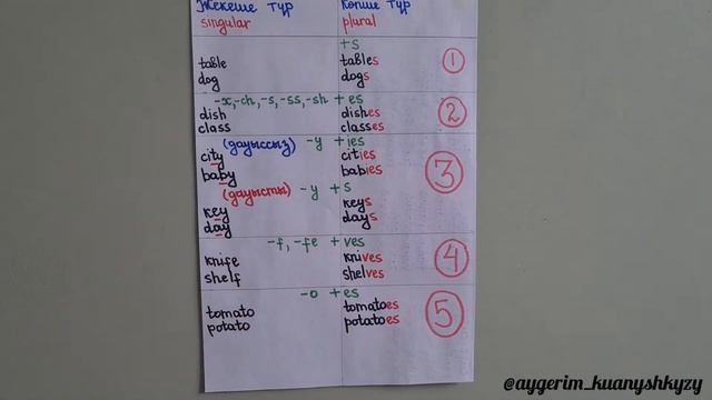 1 сабақ. Зат есімнің көпше түрі. Plural nouns. Noun. In english. Қазақша сабақ. смотреть онлайн