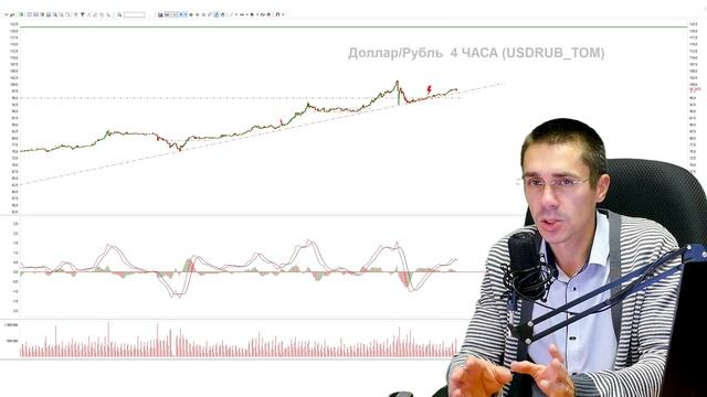 Курс доллар идет к 150 Рубль ждет дефолт Курсы валют, что ждать дальше ДОЛЛАР ЗАВТРА Фьючерс РТС смотреть онлайн