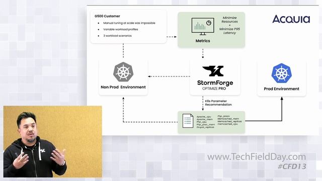 Kubernetes Optimization at Acquia: An Example StormForge Use Case смотреть онлайн