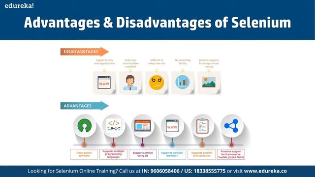 Selenium IDE Tutorial For Beginners | What Is Selenium IDE | Selenium Tutorial | Edureka Rewind-1 смотреть онлайн