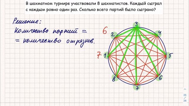 В шахматном турнире участвовали 8 шахматистов... Олимпиадная задача по математике для 5 класса. смотреть онлайн