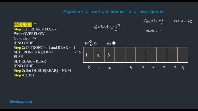 DS 22 -QUEUE ARRAY Implementation ,ENQUEUE,DEQUEUE (ENGLISH)INSERTION DELETION ALGORITHM смотреть онлайн