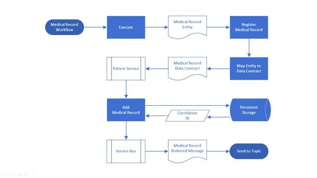 Common Data Integration Patterns - The Correlation Pattern смотреть онлайн