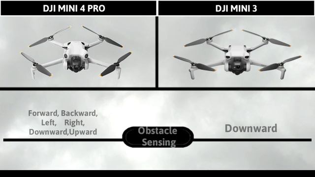 Dji Mini 4 Pro Vs Dji Mini 3 | Specification Comparison смотреть онлайн