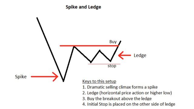 S&P 500 Index: Can this market keep moving higher? смотреть онлайн