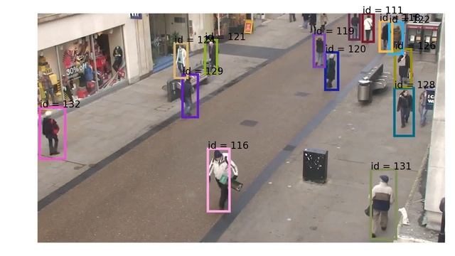 Multiple object tracking with kalman tracker and sort смотреть онлайн