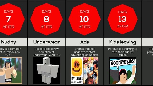 Timeline: If Online Dating was allowed on Roblox смотреть онлайн