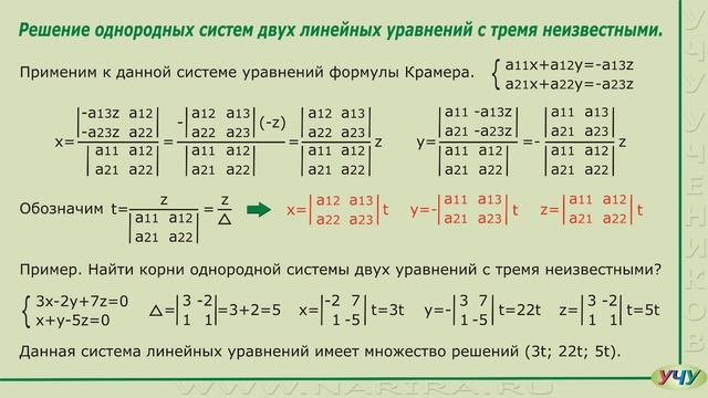 Решение однородных систем линейных уравнений. (Линейная алгебра - урок 3) смотреть онлайн