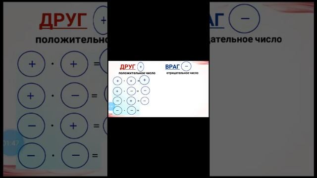 Умножение и деление положительных и отрицательных чисел 6-класс. смотреть онлайн