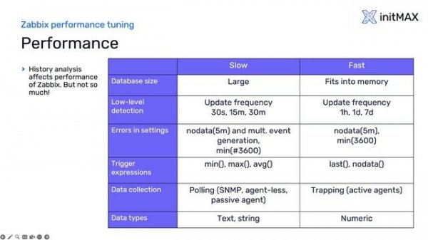 Zabbix performance tuning (Zabbix ver 6.4)