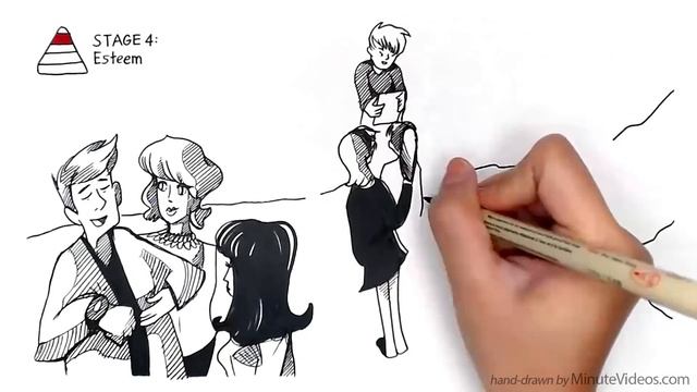 Maslow's Hierarchy Of Needs