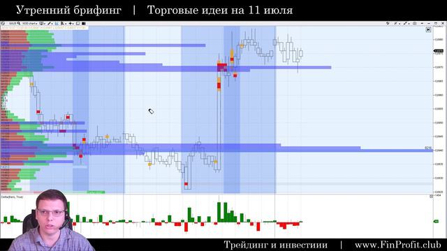 Утренний брифинг | 11 июля | Анализ и прогноз рынка FOREX, FORTS, ФР