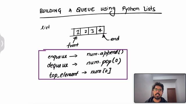 Understanding the Queue: Implementing using List in python смотреть онлайн