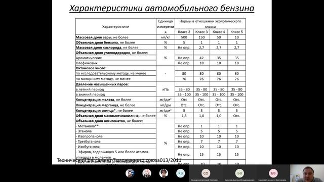 Лекция 1 11 09 20 переработка нефти смотреть онлайн