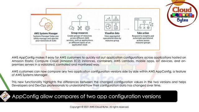 AWS News - Covering EC2 Resource Identifiers, AppConfig, Athena, Amplify, Glue DataBrew and EKS nod смотреть онлайн