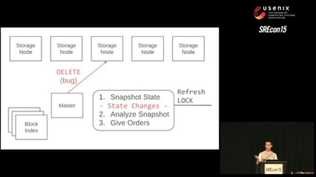 SREcon15 - Being Afraid—How Paranoia at Dropbox Protects Your Data смотреть онлайн