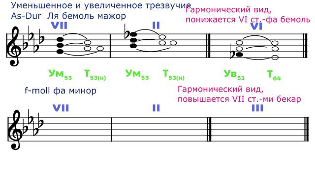 Построение Ум53 / Ув53 - As-Dur ---- f-moll смотреть онлайн