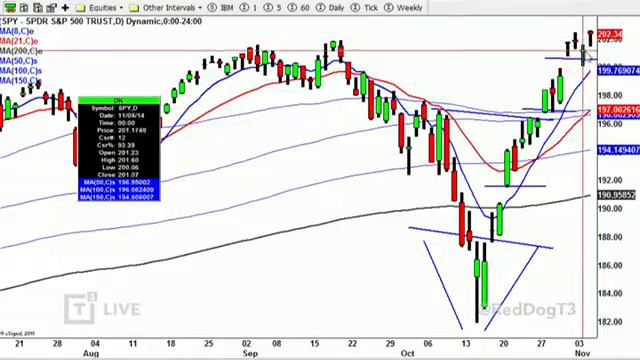 Daily Recap: Trading Divergences смотреть онлайн