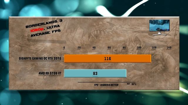 GIGABYTE GAMING OC RTX 3070 vs RX 5700 XT Benchmark – 65 Tests смотреть онлайн