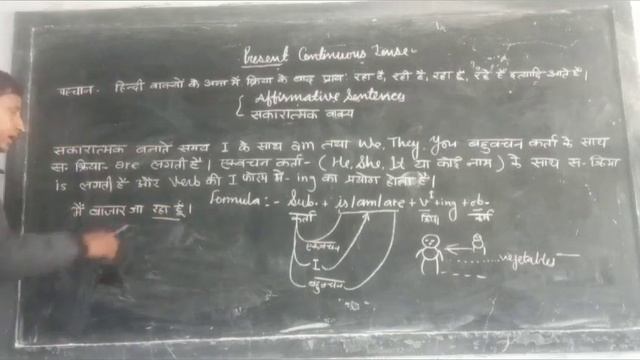 Present continuous Tense смотреть онлайн