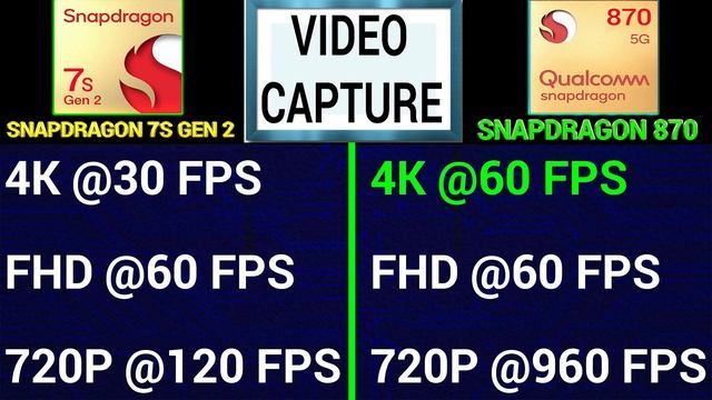 ? Snapdragon 7S Gen 2 Vs Snapdragon 870 | ?Which Is Better? | ⚡ Snapdragon 7S Gen 2 Vs 870