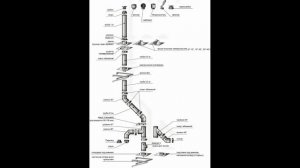 Почему ветром задувает газовый котёл Есть простое решение