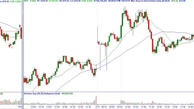 Selling Options on SPY Expiration Days for Regular Income – MasterTrader.com смотреть онлайн