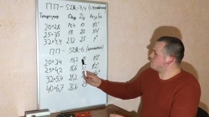 Диаметр труб из полипропилена