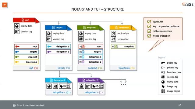Integrity of Docker Images - Signatures, Verification and a Tool for k8s (Philipp Belitz) смотреть онлайн