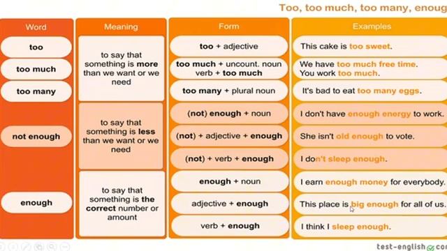 English Plus 8 grade. Book p.13, ex.1,2,3,4,5,6. too, too much, too many, enough, not enough қазақш смотреть онлайн