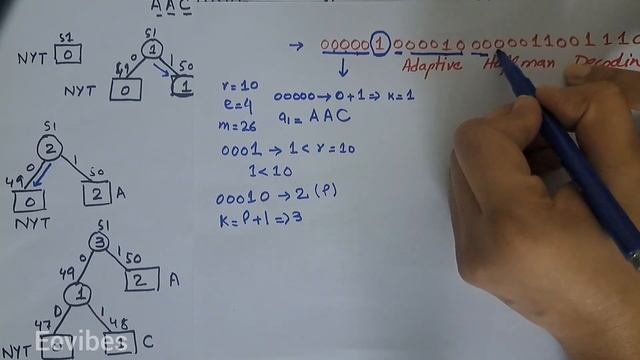 Adaptive Huffman Decoding Procedure With Example #huffmancoding #decoding Part 3| Decoding Example смотреть онлайн