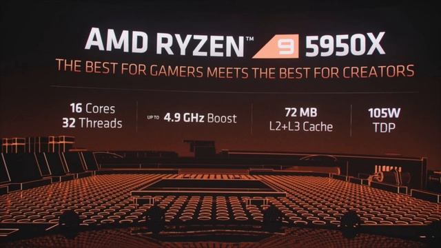 New AMD Ryzen 5000 Series CPUs Overview! Zen 3?! смотреть онлайн