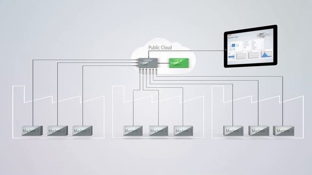 Seamless Acquisition and Analysis of Process Data смотреть онлайн