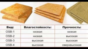 Технология производства плит ОСП (OSB)