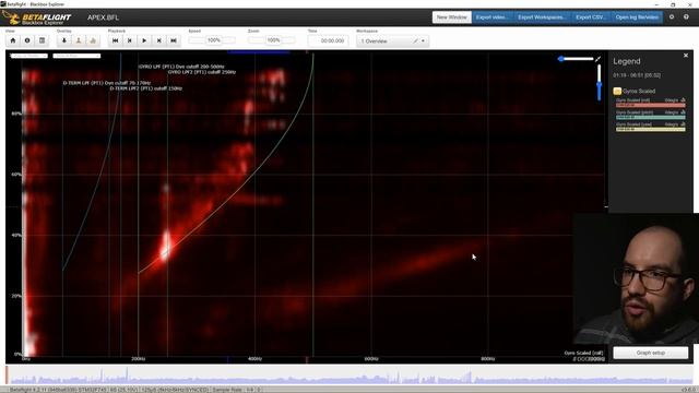TUNING FILTRI Betaflight 4.3 con BLACKBOX смотреть онлайн