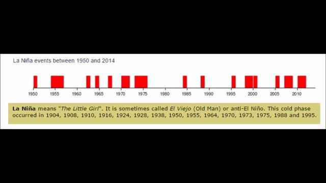 2016-2019 Grand Solar Minimum Global Cooling Forecast | Mini Ice Age 2015-2035 (119) смотреть онлайн
