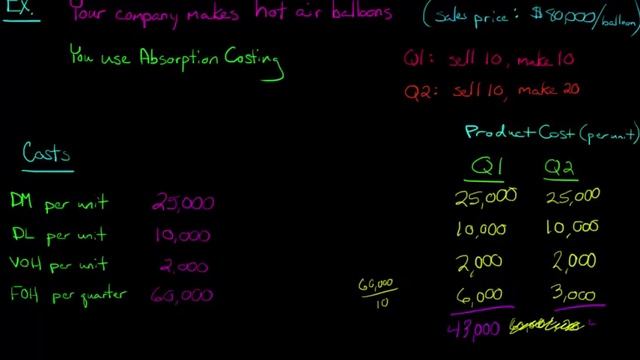 Absorption Costing смотреть онлайн