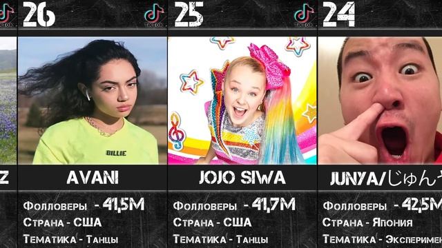 ТОП - 50 ТикТок аккаунтов по подписчикам в мире 2022 смотреть онлайн
