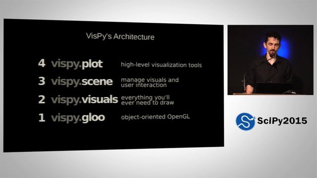 VisPy Harnessing The GPU For Fast, High Level Visualization | SciPy 2015 | Luke Campagnola смотреть онлайн