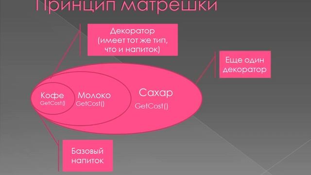 [DesignPatterns] 03. Декоратор