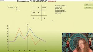 Нумерология. Как разбирать матрицу в программе?