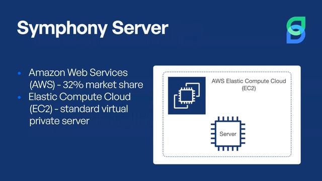Launch School Capstone Presentation: Symphony смотреть онлайн