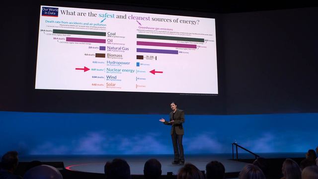 Nuclear Power Is Our Best Hope to Ditch Fossil Fuels | Isabelle Boemeke | TED смотреть онлайн