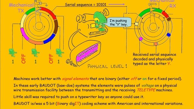 Decode ASCII (American Standard Code for Information Interchange) смотреть онлайн