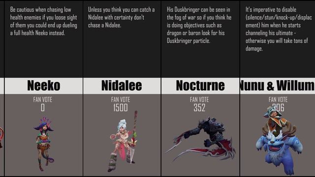 Best Counter Tips For All Champions (Fan Vote) - League of Legends 2021 смотреть онлайн