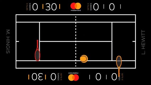 "Tap Tennis Tournament" - Touch screen game for the Australian Open смотреть онлайн
